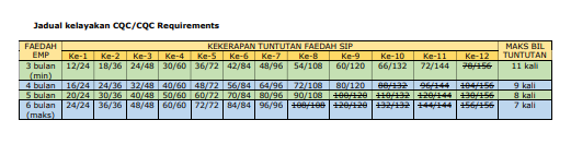 7 FAEDAH SIP